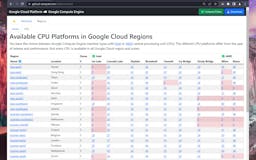 Google Cloud Compute  media 3