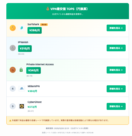 Tokyo VPN Speed Monitor gallery image