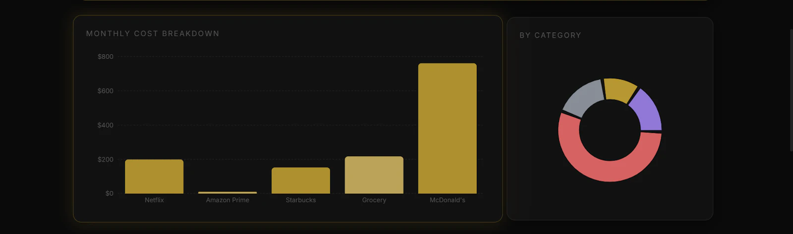 TrueCost screenshot 4