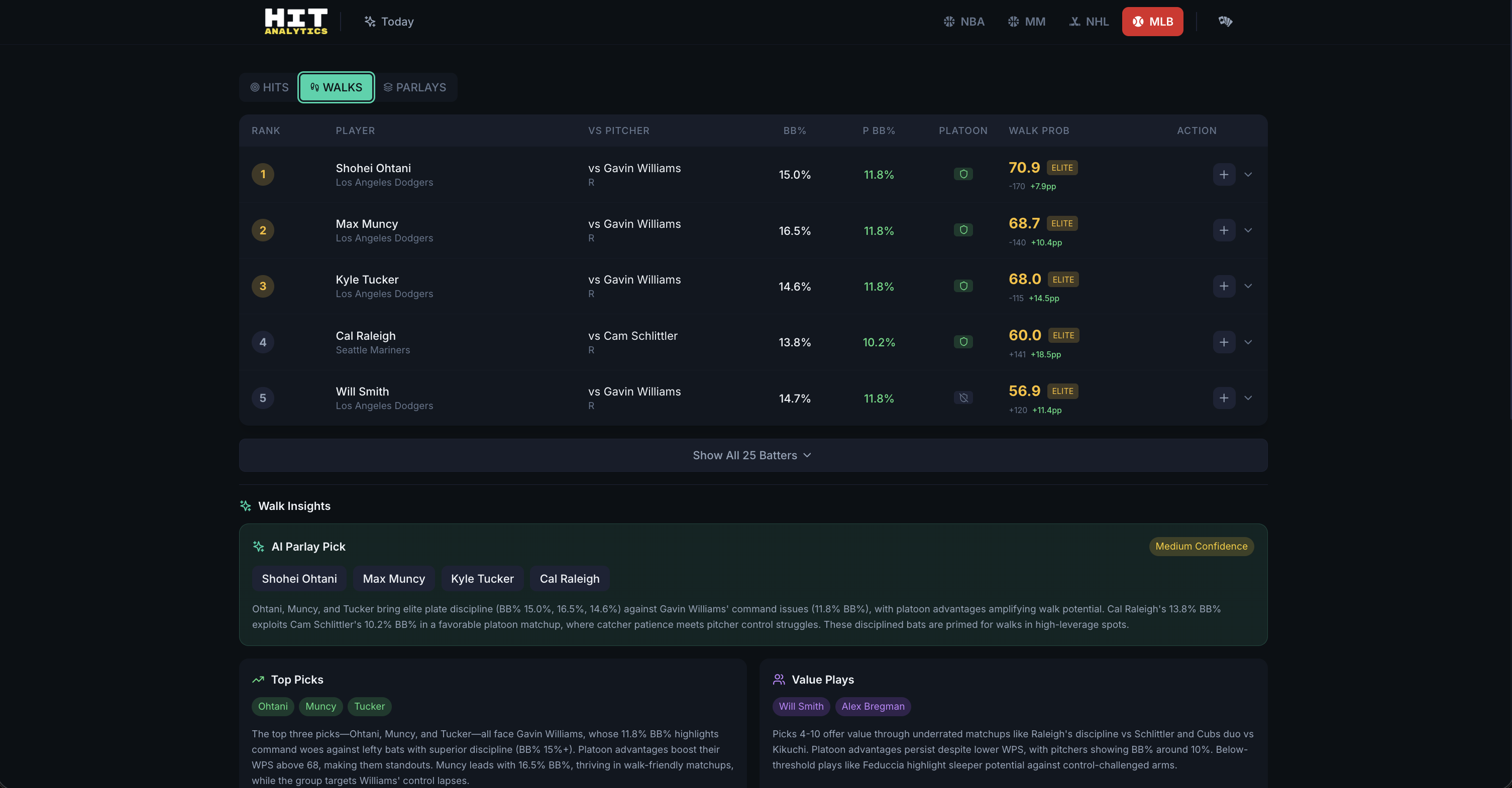 Hit Analytics gallery image