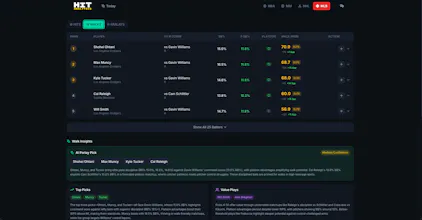 Hit Analytics gallery image