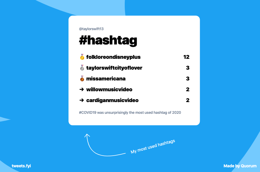 Tweets FYI gallery image