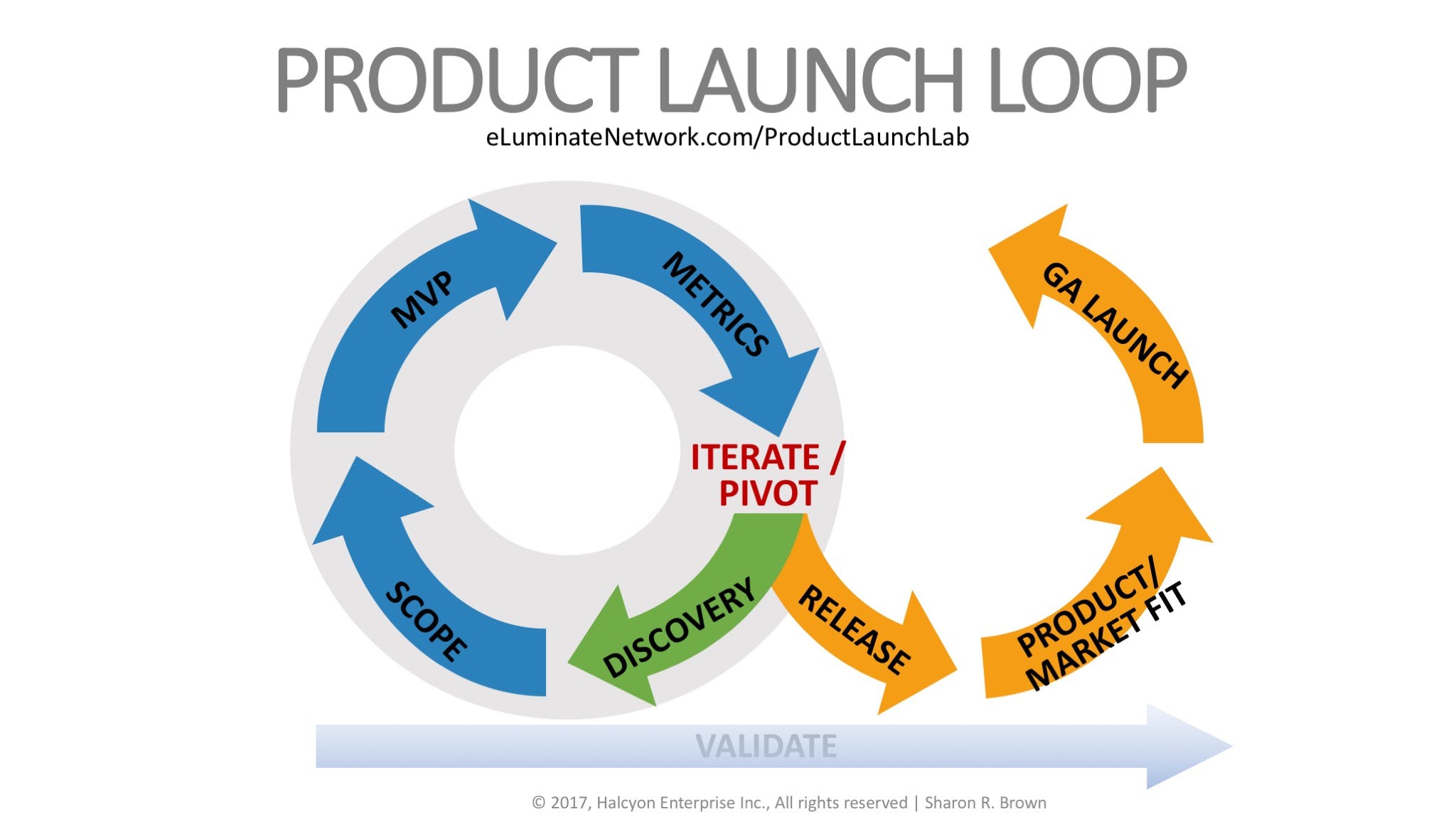 Product Launch Lab media 1