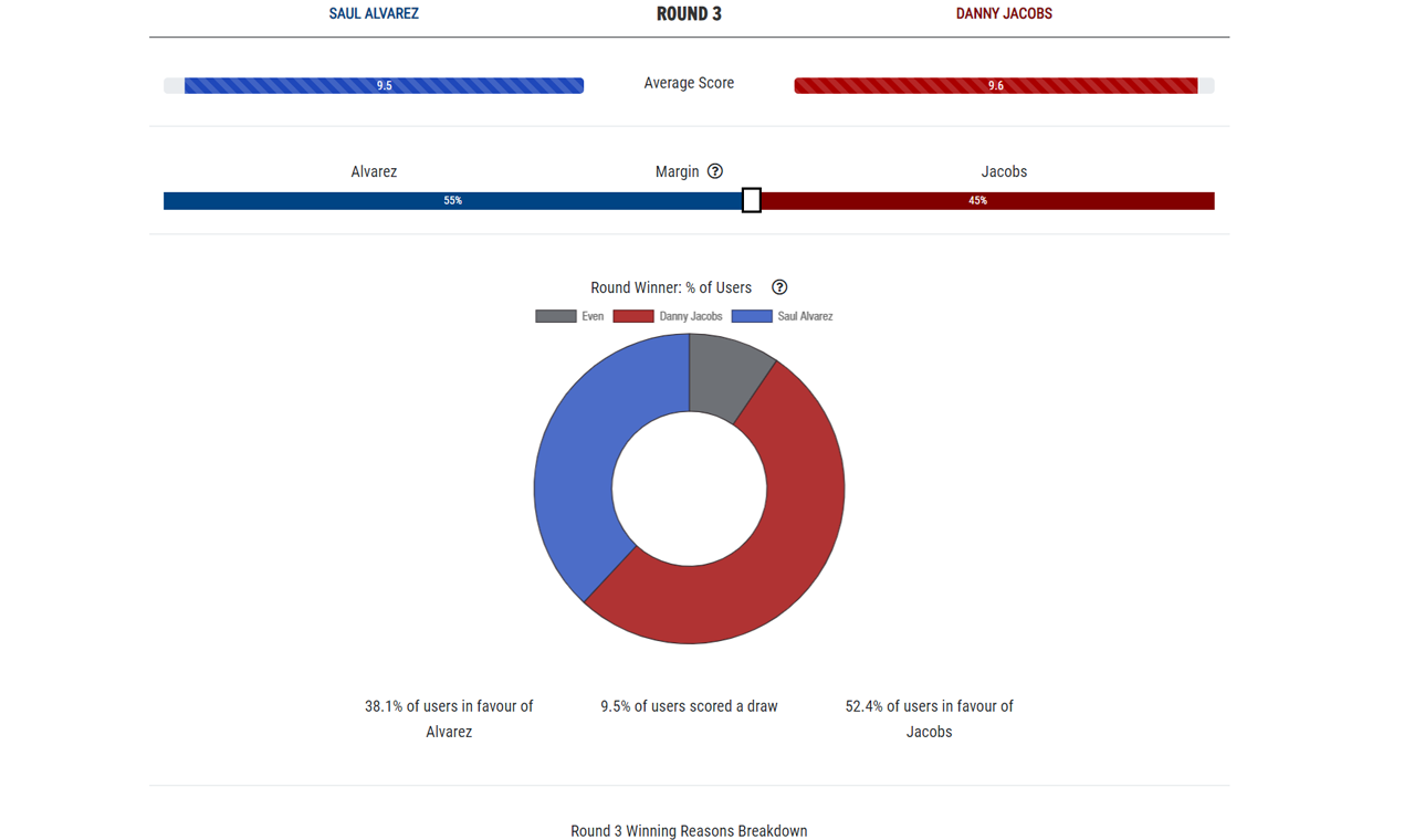 Fightnight Scores gallery image