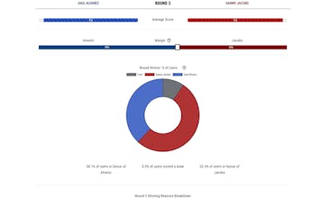 Fightnight Scores gallery image