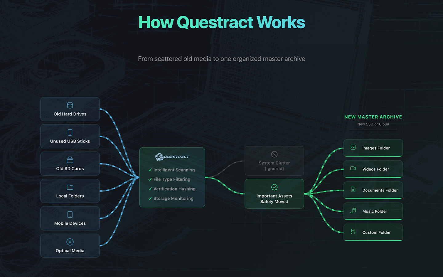 Questract gallery image