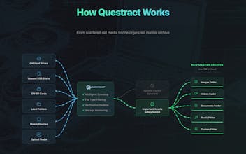 Questract gallery image
