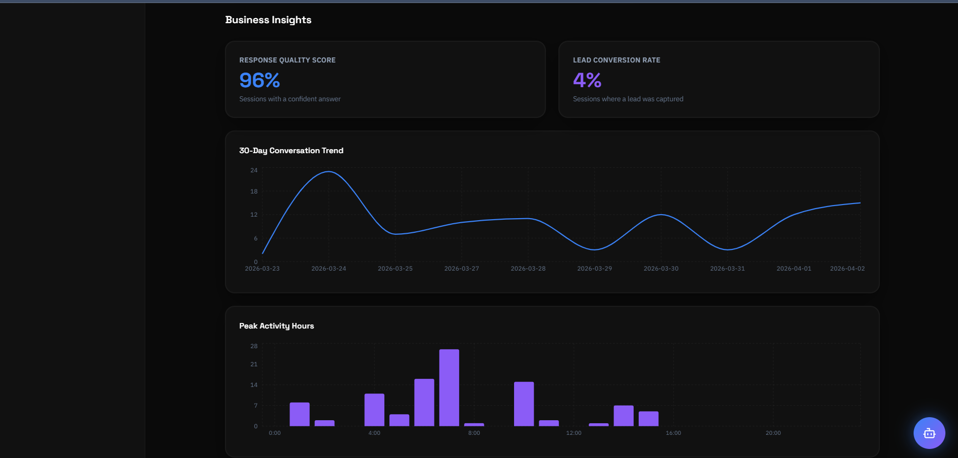 AskYourSite gallery image