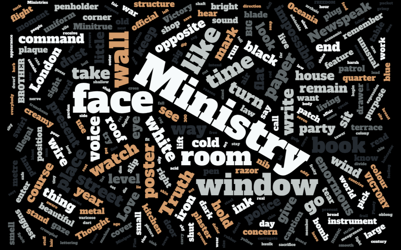 Word Cloud Generator gallery image