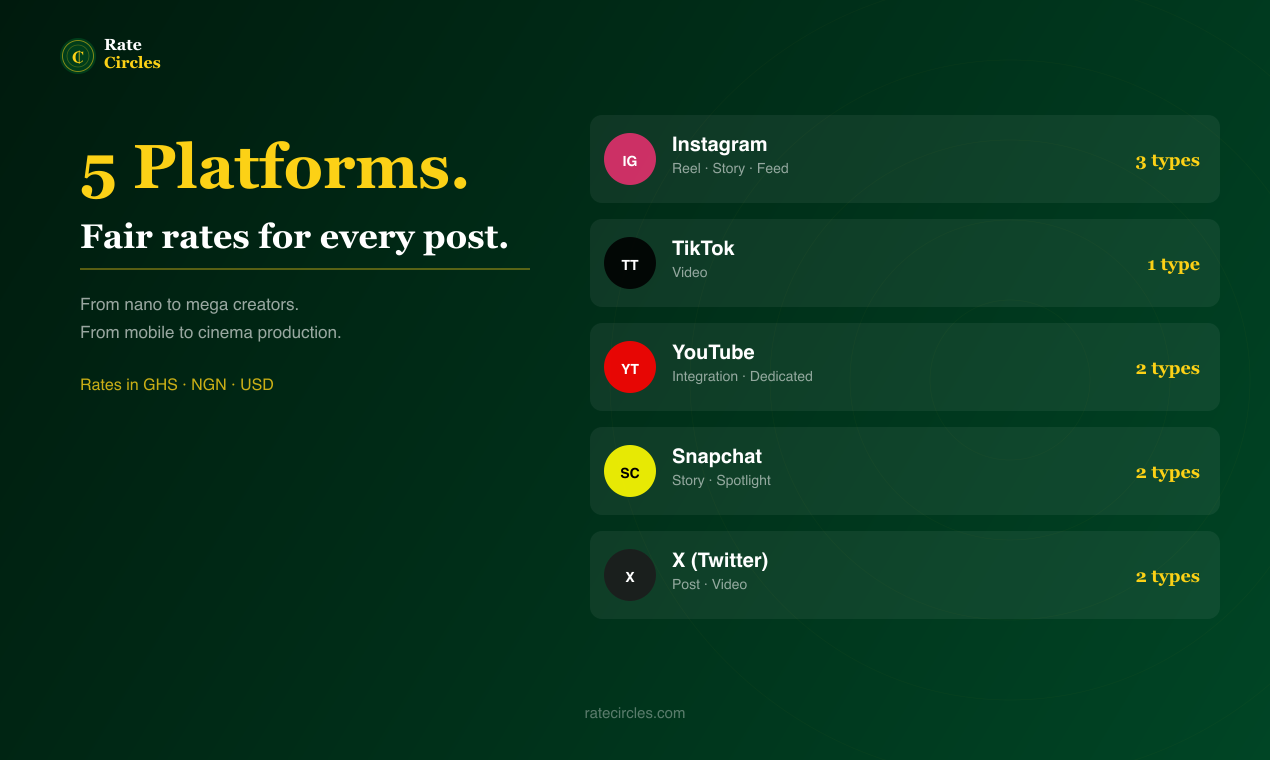 Rate Circles  - Screenshot 2 showing product features and functionality