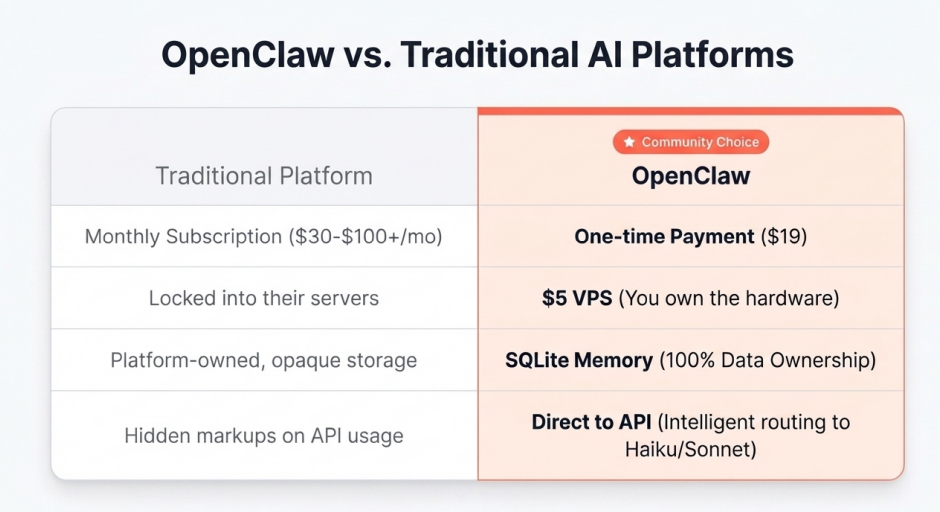 OpenClawMaxp — deploy cheap gallery image