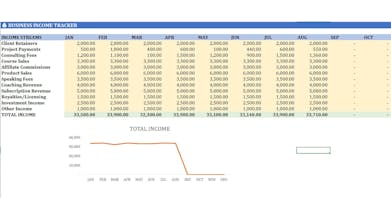 Solopreneur Success Tracker Professional gallery image