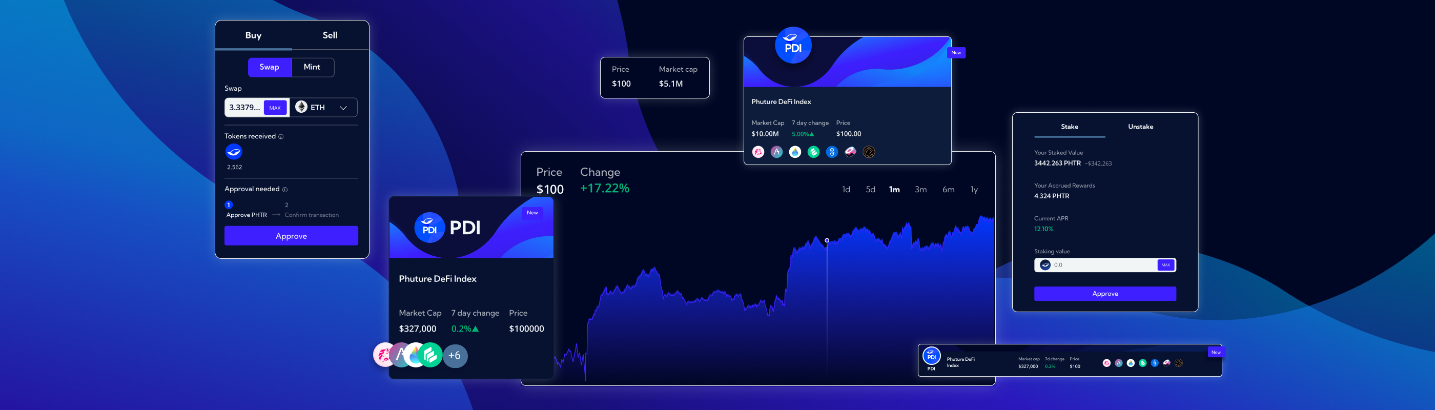 ดัชนี defi phuture (PDI) - บทใหม่ในการลงทุน crypto ของคุณ media 6