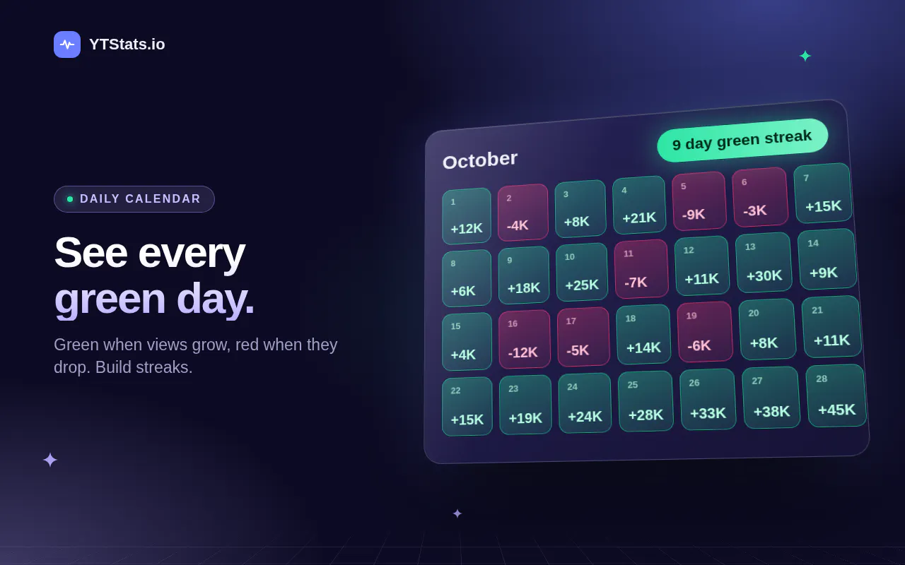 YTStats gallery image