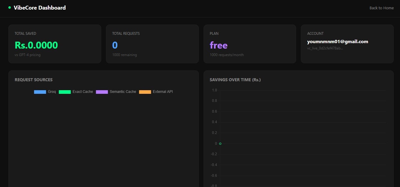 VibeCore gallery image