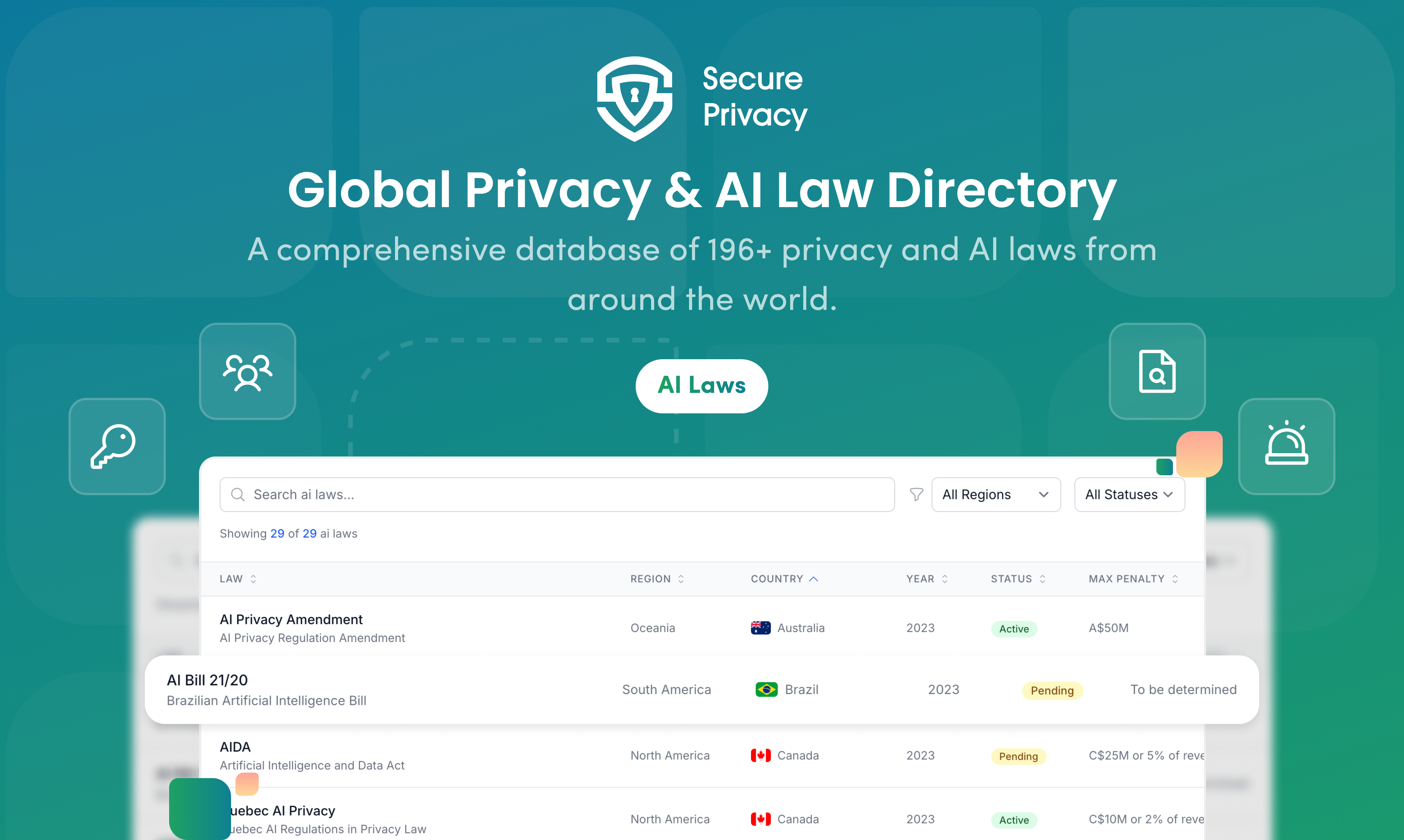 Directory globale sulle leggi sull'intelligenza artificiale e sulla privacy media 2