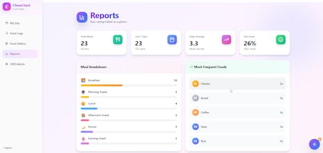 ChewChart gallery image