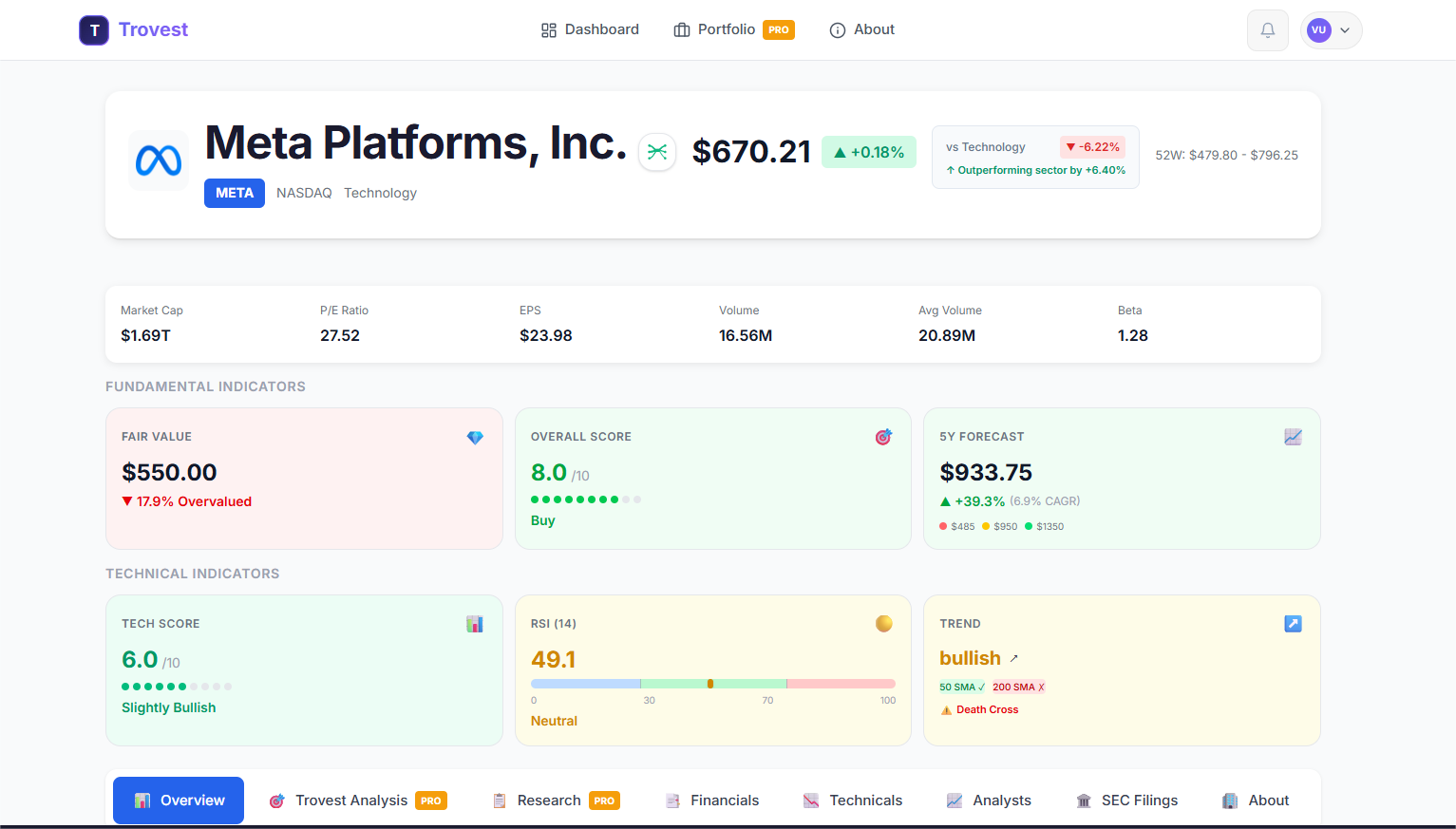 Trovest - Main product screenshot demonstrating key features and user interface