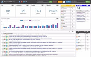 Google Analytics™ Data Checker & Viewer gallery image