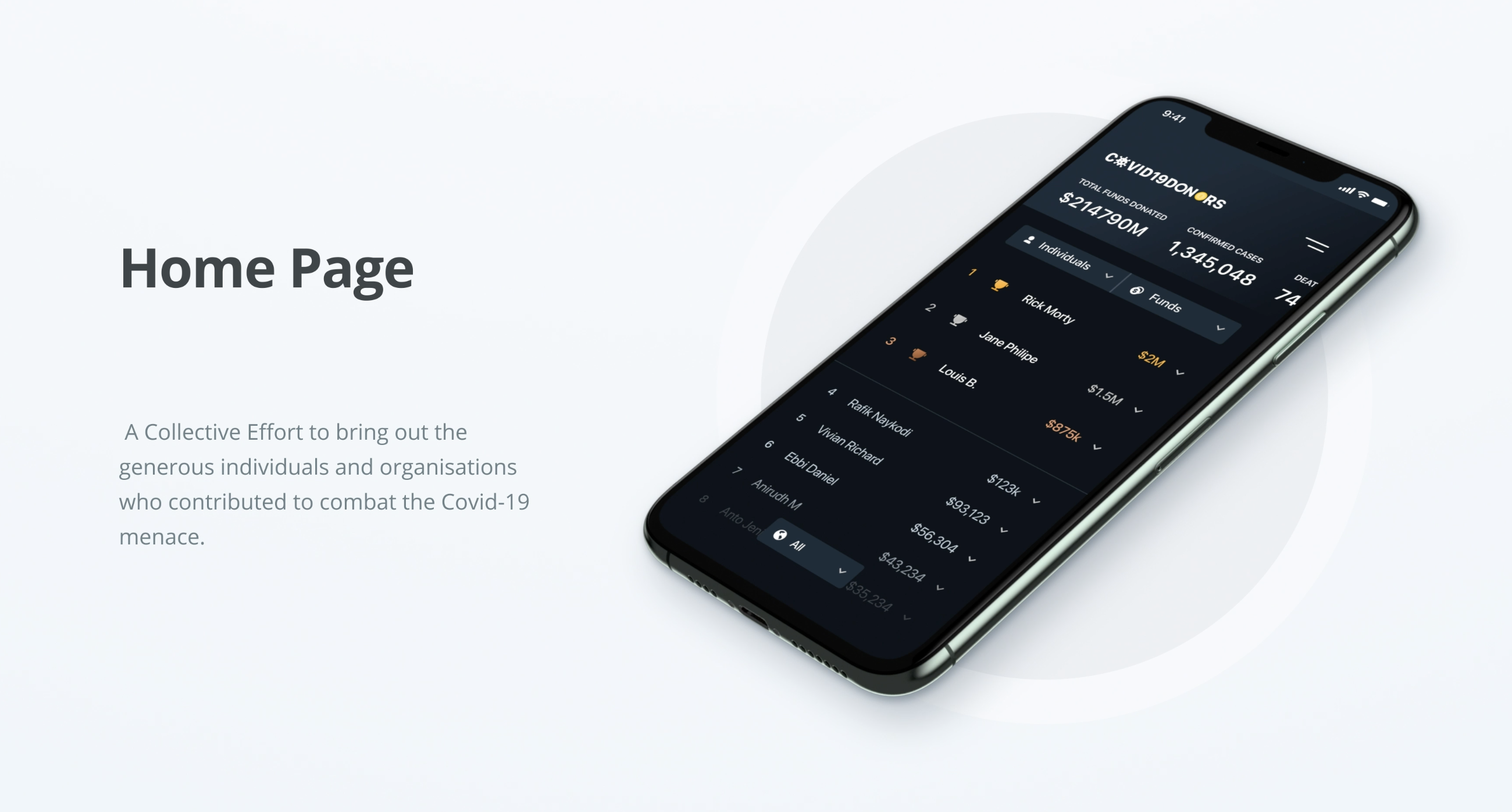 Covid19Donors gallery image