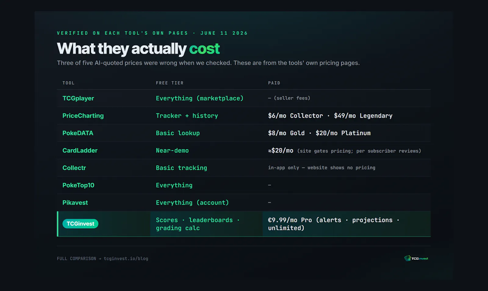 TCGinvest screenshot 4