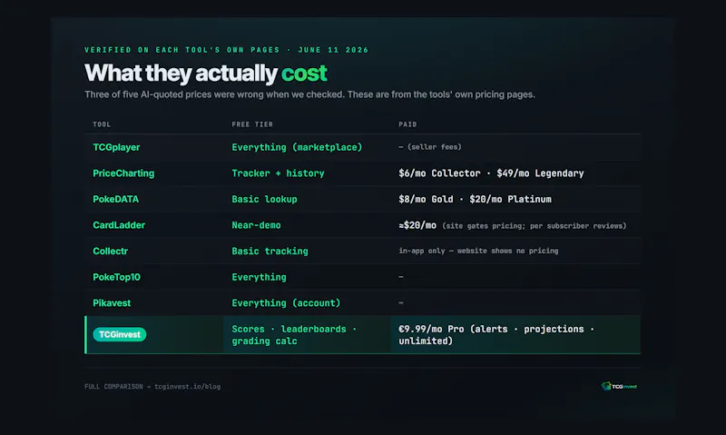 TCGinvest screenshot 4