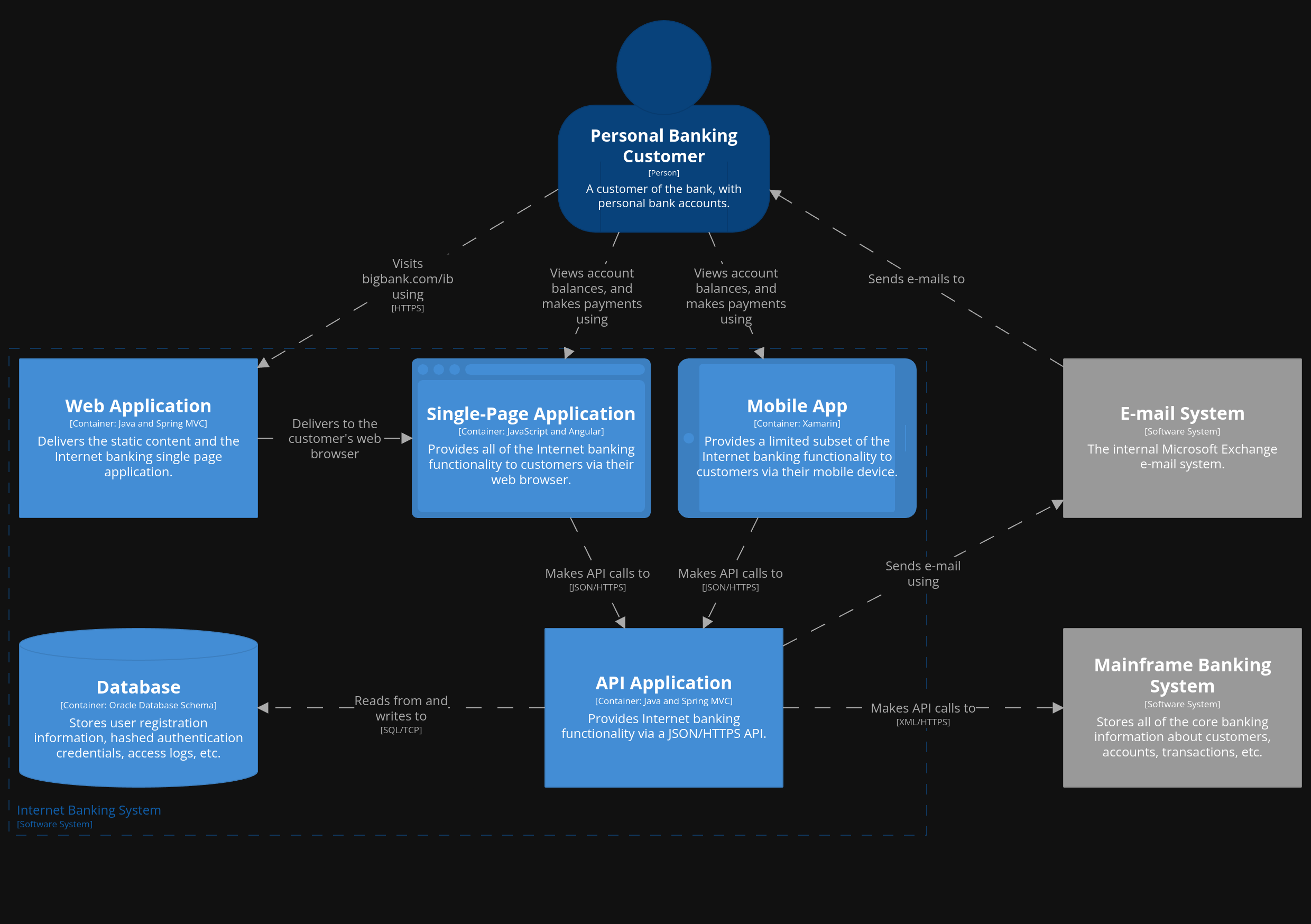 โครงสร้าง - C4 Architecture-as-Code media 8