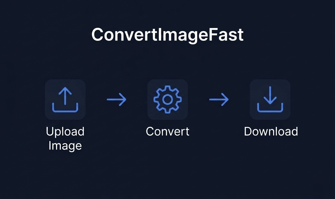 Convert Image Online gallery image