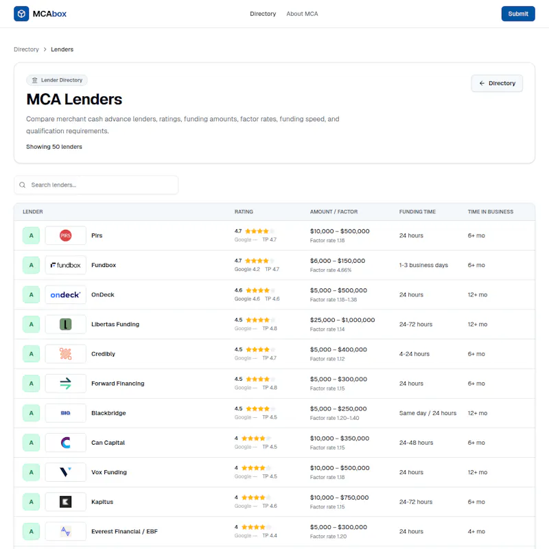 MCAbox screenshot 2