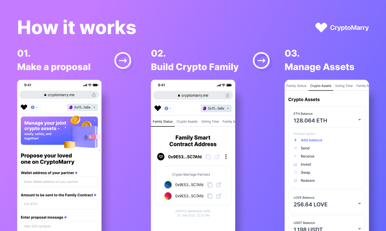 Cryptomarry 2.0 - デジタル資産の家族の所有権を再考しますメディア3