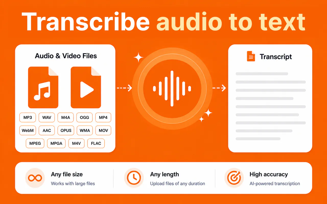 Transcribe Audio to Text gallery image