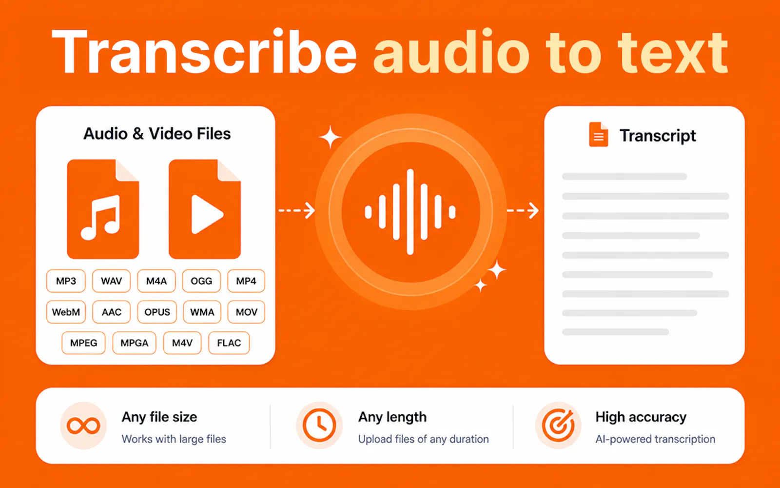 Transcribe Audio to Text screenshot 2