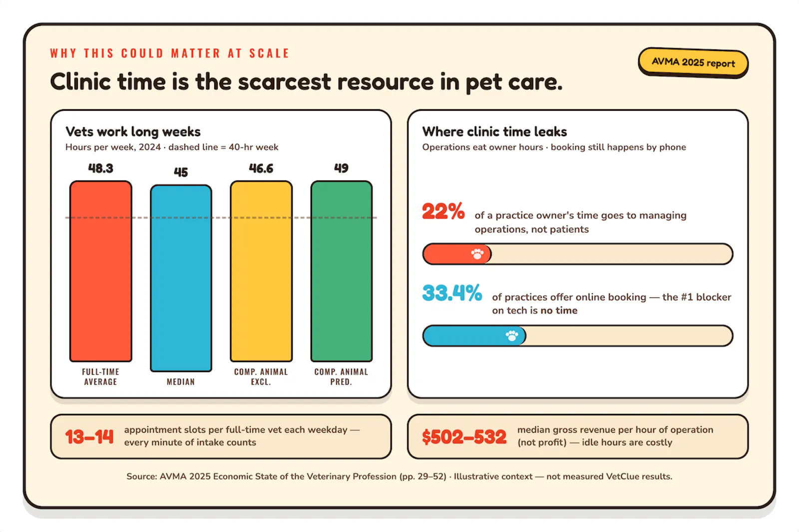 VetClue screenshot 4