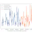 Vanhackathon - Blood Glucose Prediction