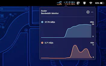 Scaler Bandwidth Monitor 2 gallery image