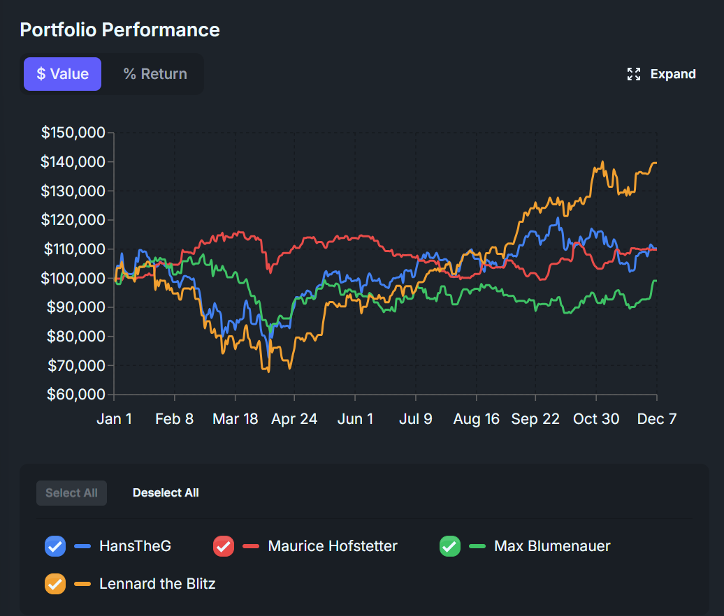 InvestorDuel - Main product screenshot demonstrating key features and user interface