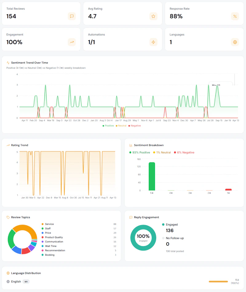 bizafy – Reply For Me screenshot 3