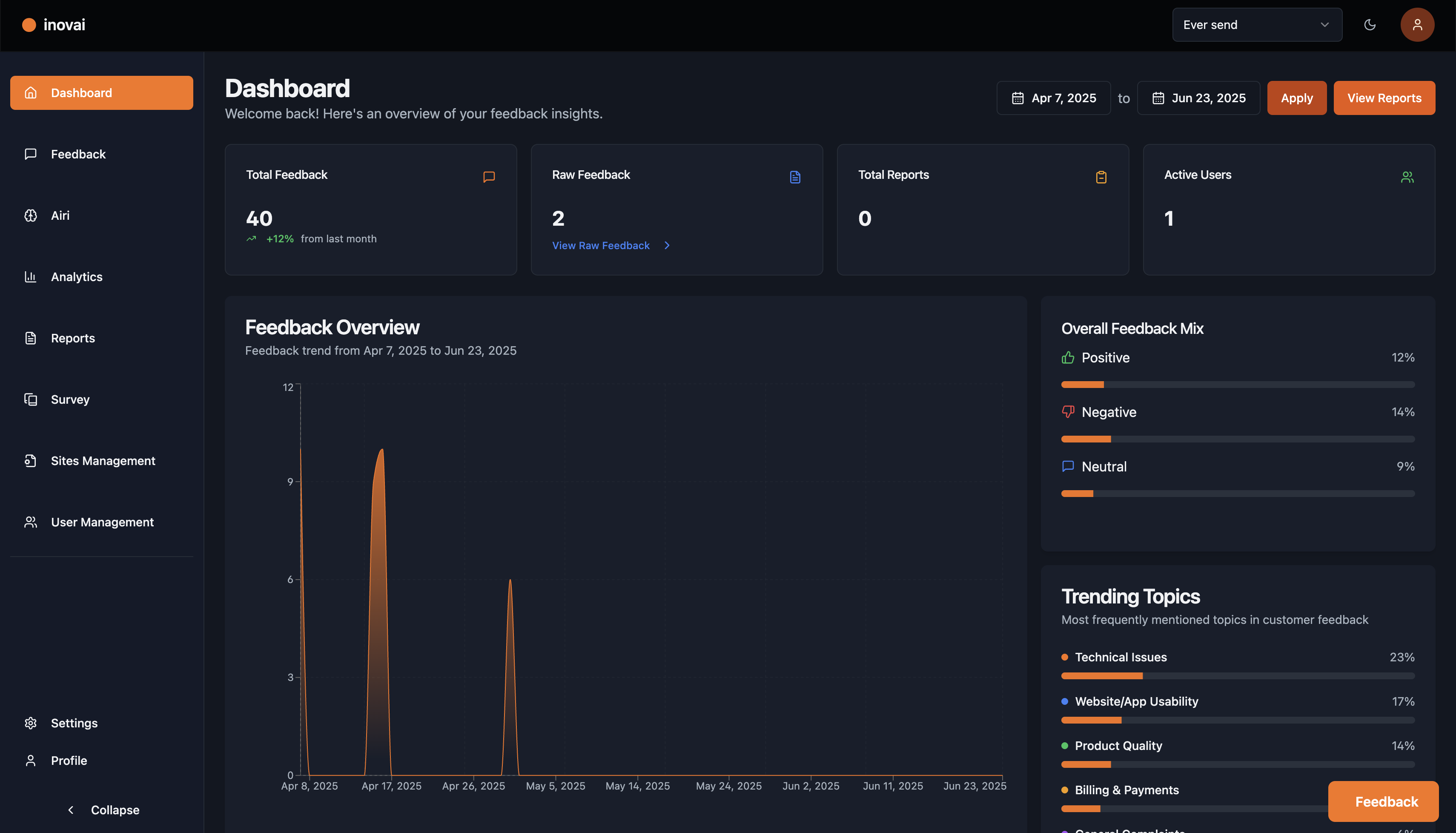 Inovai gallery image