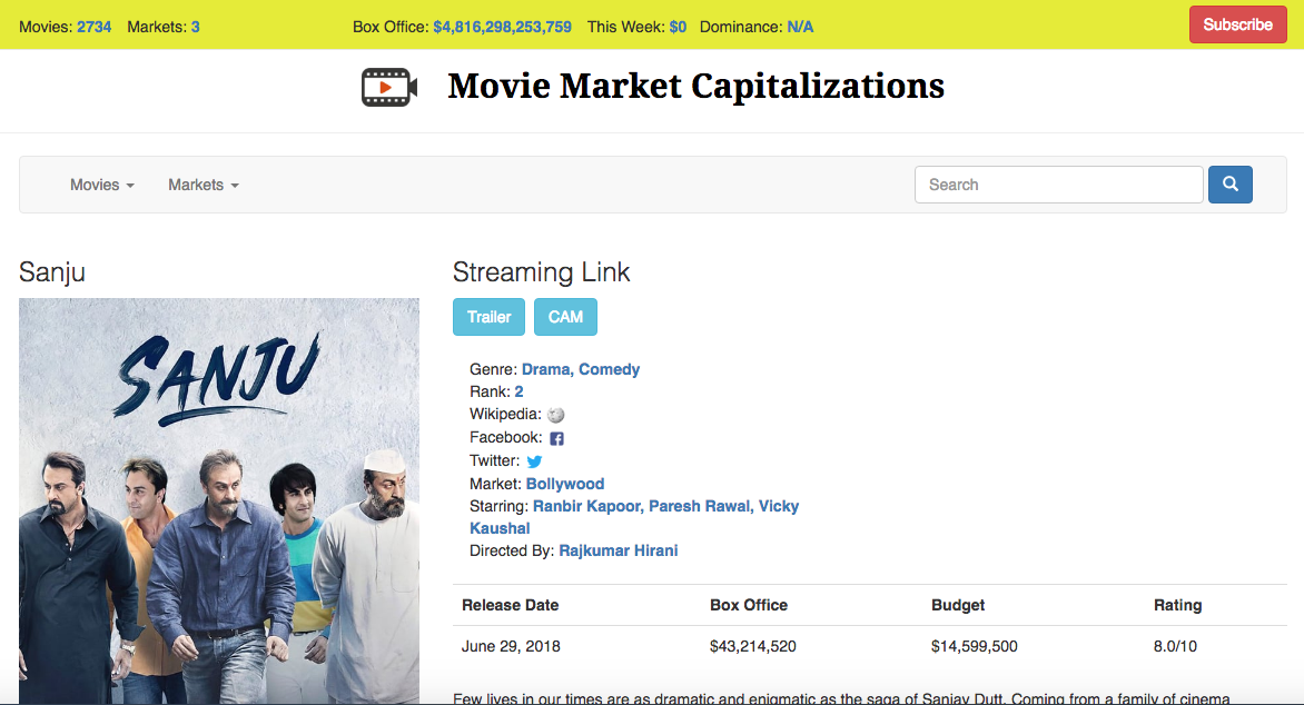 Movie Market Cap gallery image