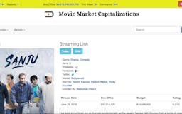 Movie Market Cap media 2