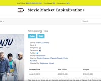 Movie Market Cap media 2