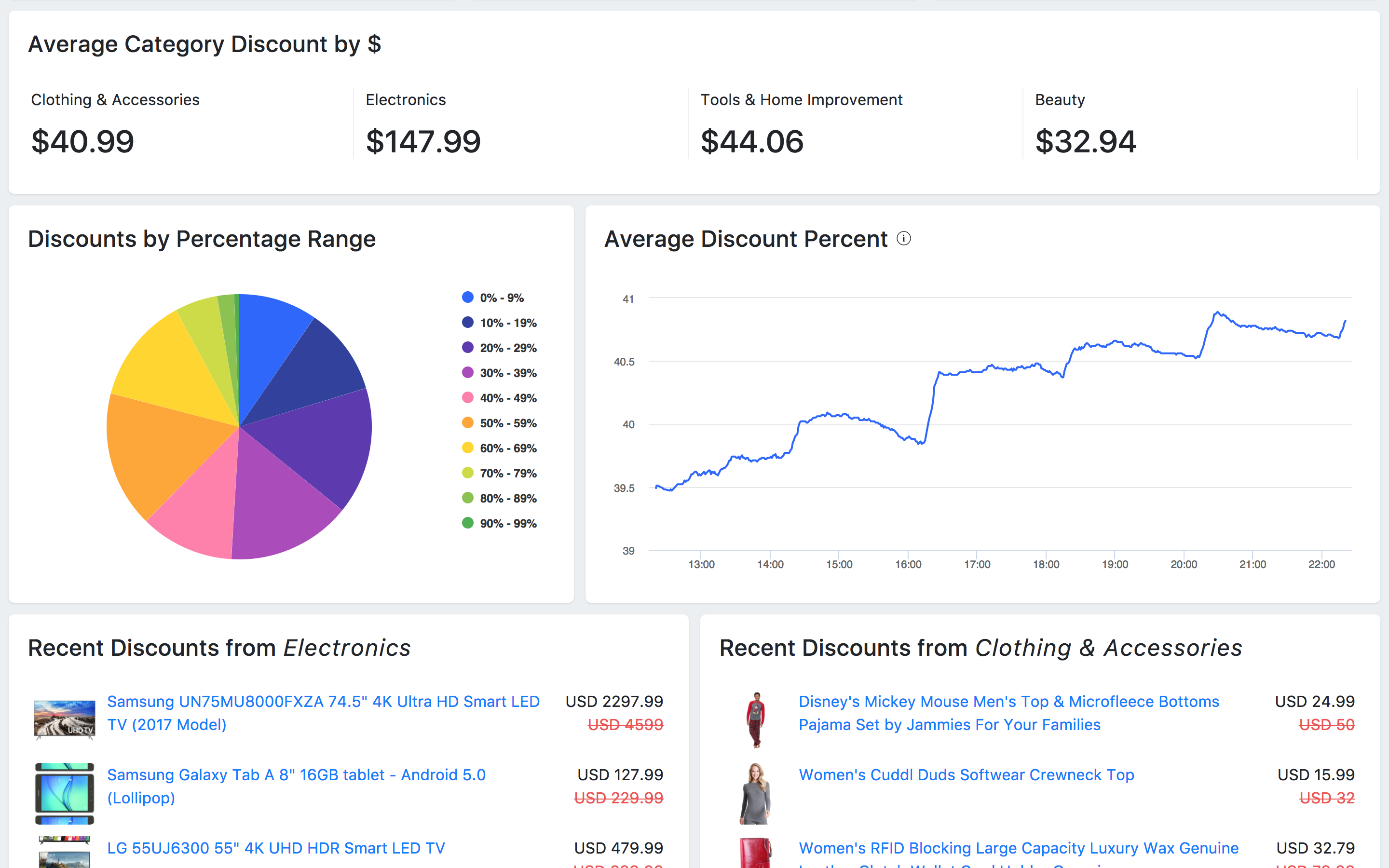 Slickdeals Holiday Sales Dashboard 2017 gallery image