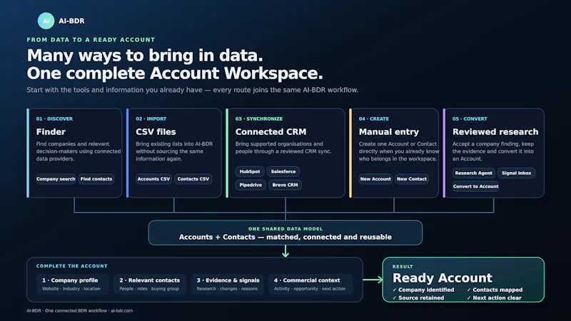 AI-BDR screenshot 4