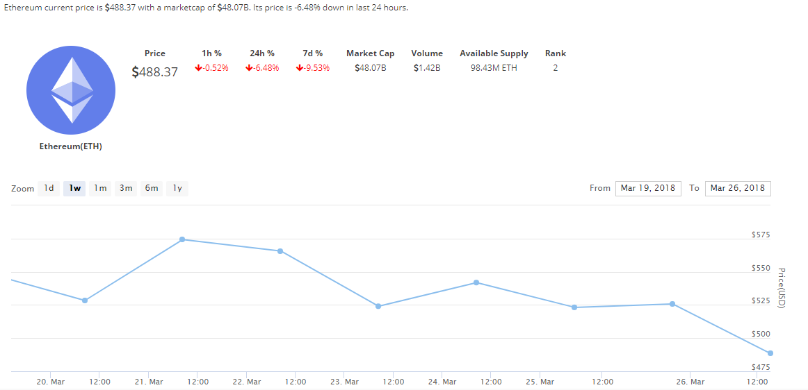 CryptoCurrency Market Capitalization LIVE Price Index gallery image