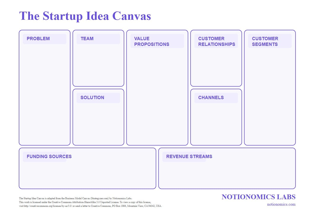 Startup Idea Canvas media 1