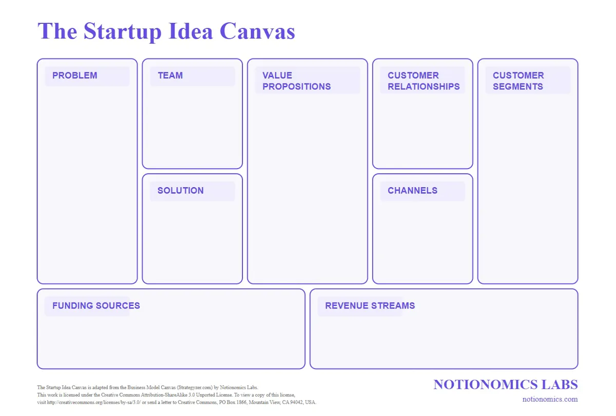 Startup Idea Canvas