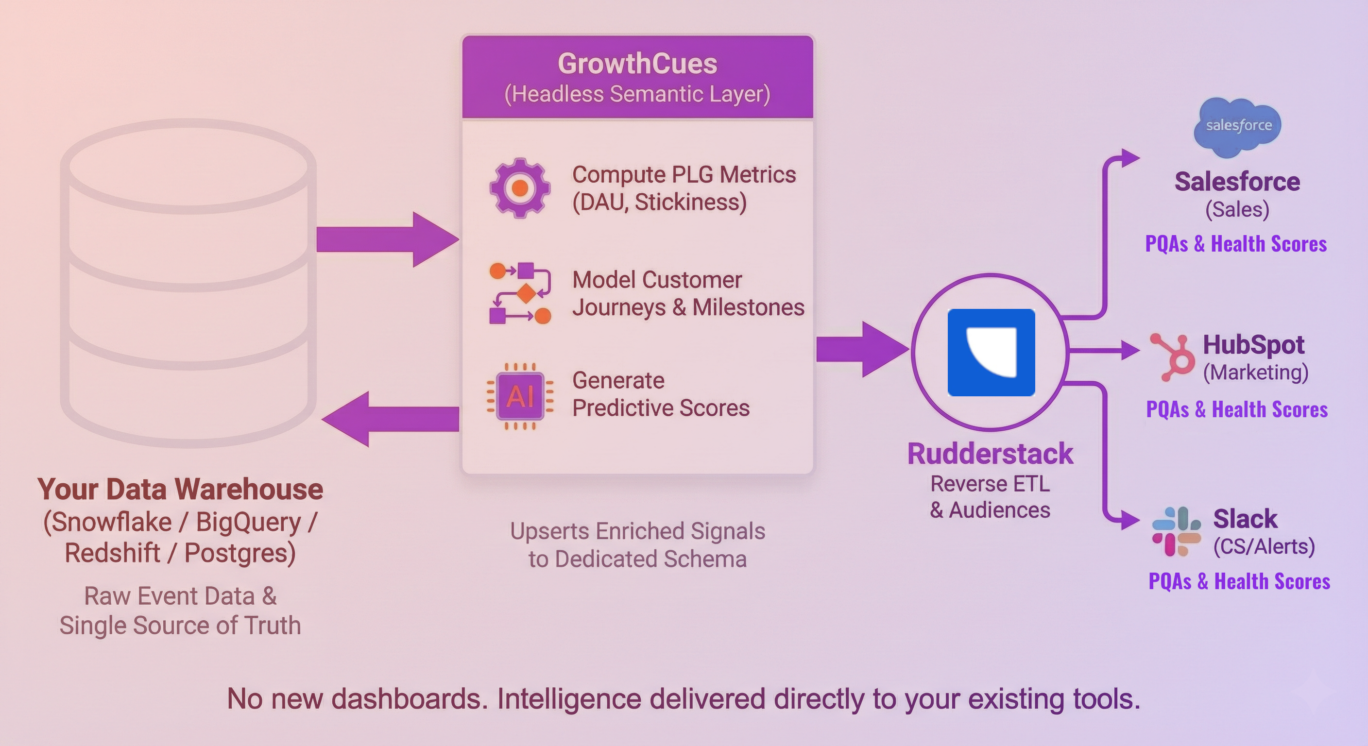 GrowthCues 2.0 - Screenshot 4 showing product features and functionality