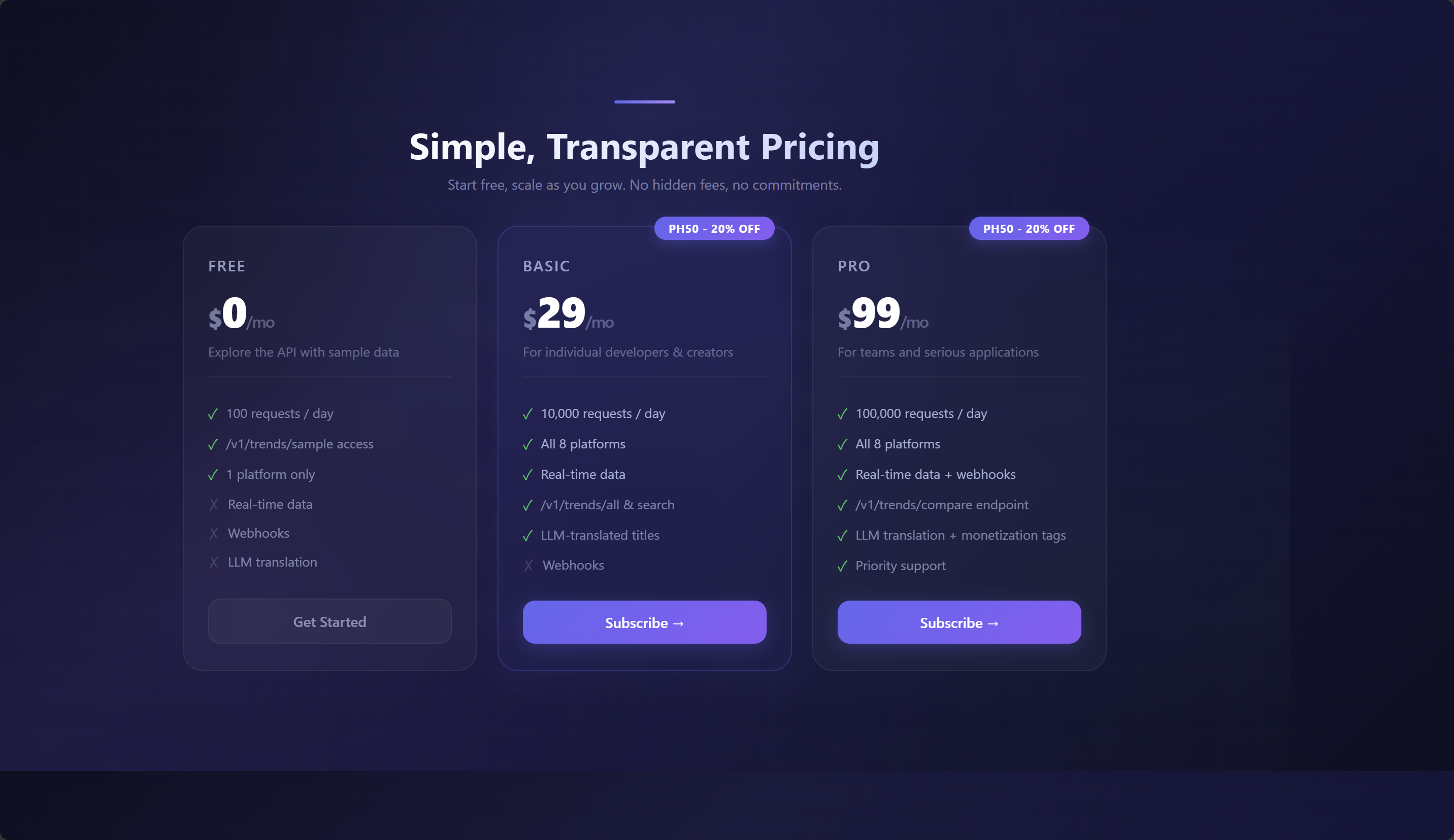**Chinese Trending Data API** gallery image