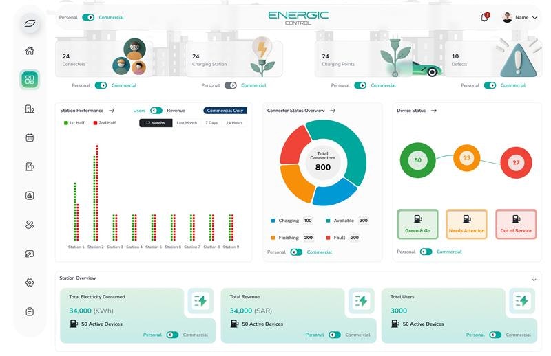 ENERGIC gallery image