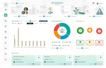 ENERGIC gallery image